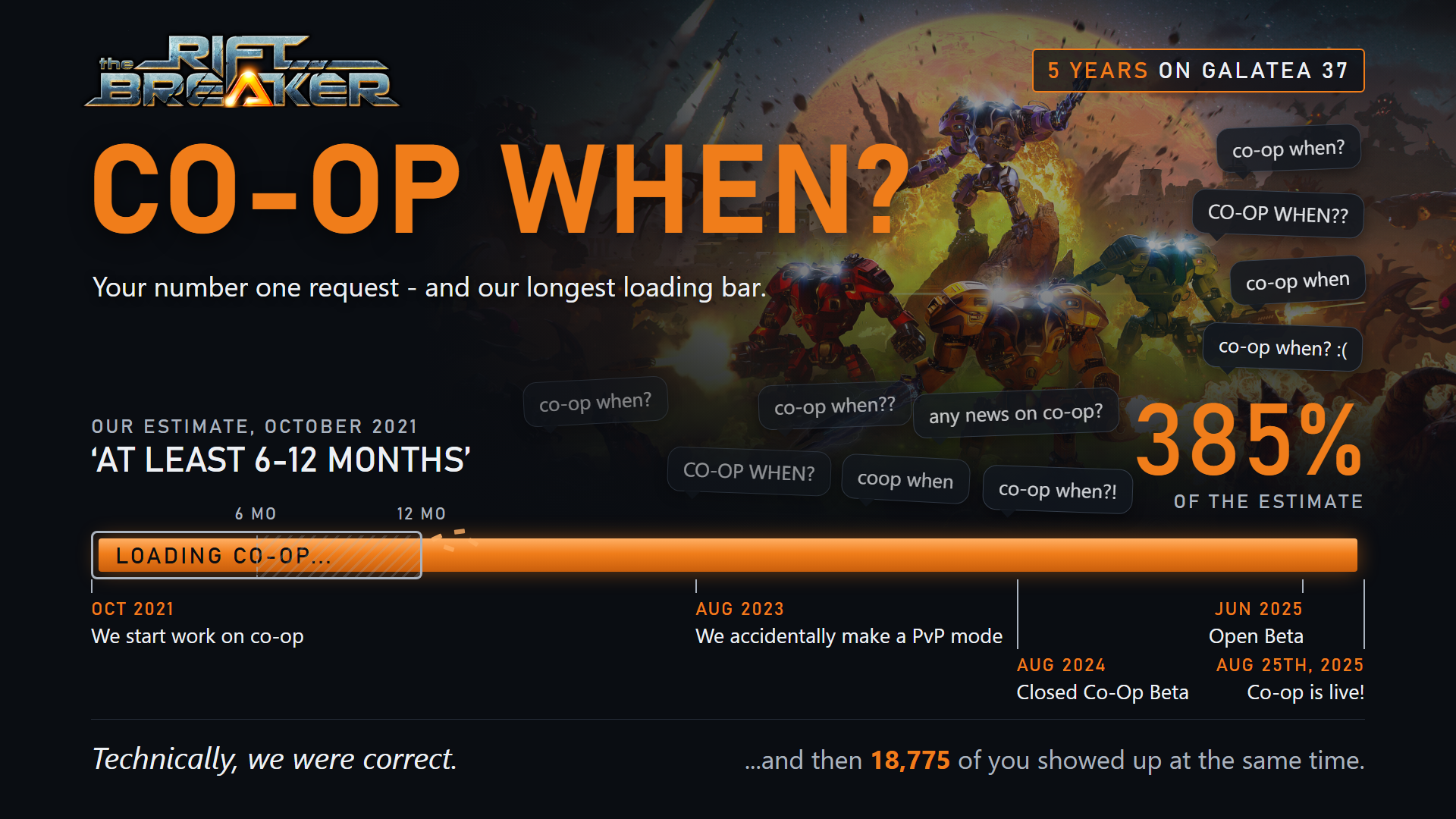 Co-op when? A loading bar labeled 'Loading co-op...' runs from our October 2021 estimate of 'at least 6-12 months' past the accidental PvP mode in August 2023, the Closed Co-Op Beta in August 2024 and the Open Beta in June 2025 to co-op going live on August 25th, 2025 - 385% of the estimate - and then 18,775 of you showed up at the same time.